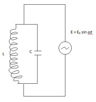 Parallel Resonant Circuit1